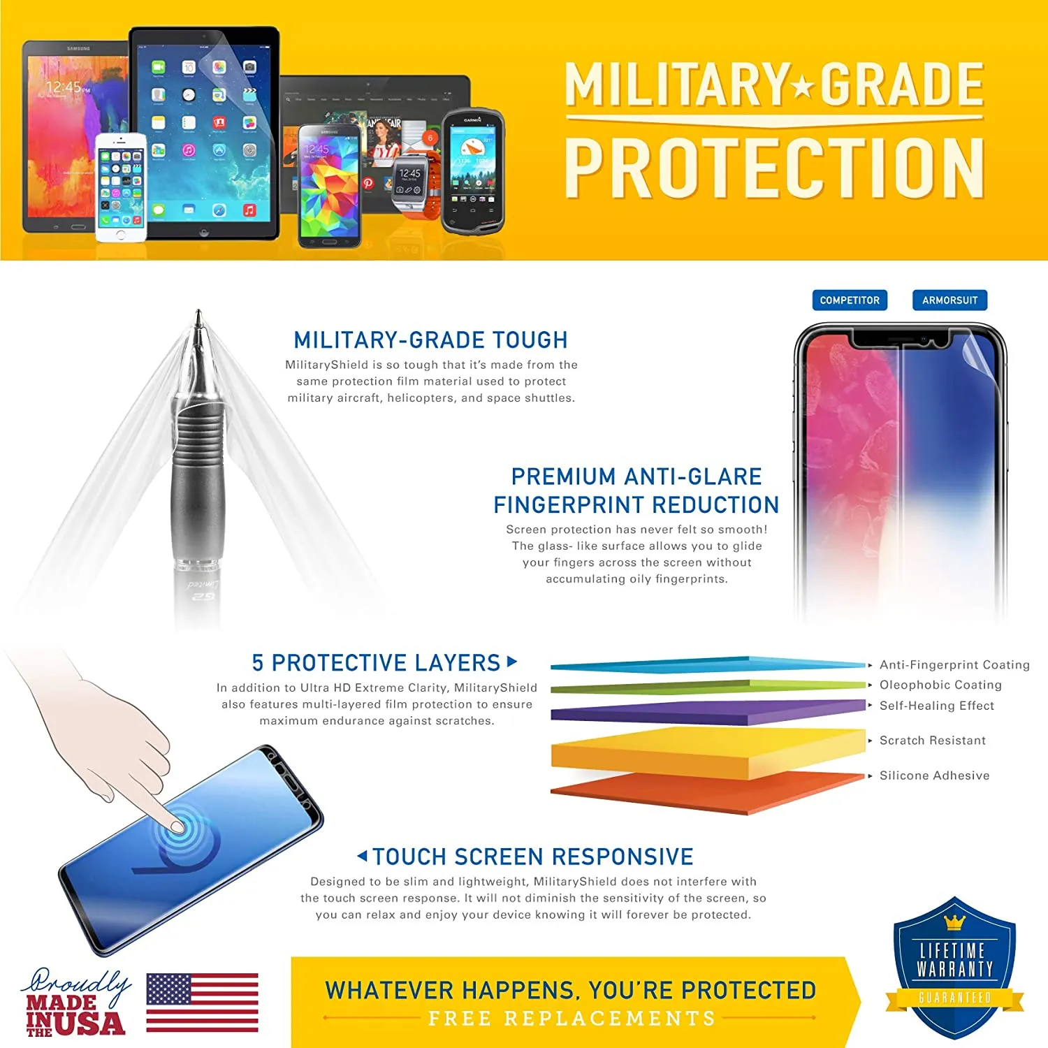 [2 Pack] ArmorSuit MilitaryShield Screen Protector Designed for Apple iPhone 15 Case Friendly Anti-Bubble Clear Film