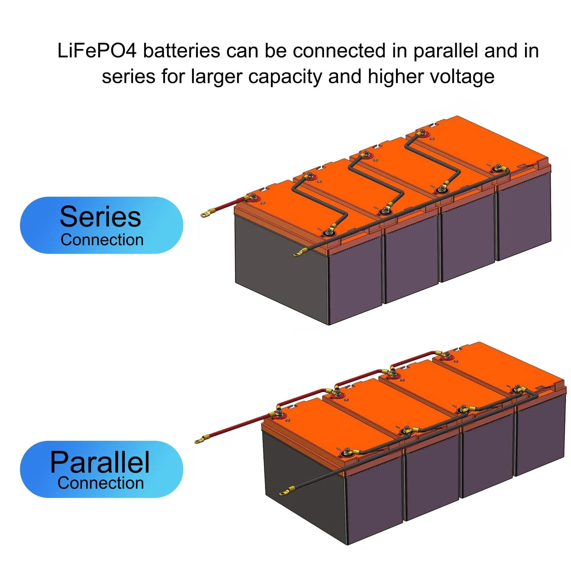 ACOPOWER 12V 100Ah LiFePO4 Deep Cycle Lithium Battery - HY-Li100Ah