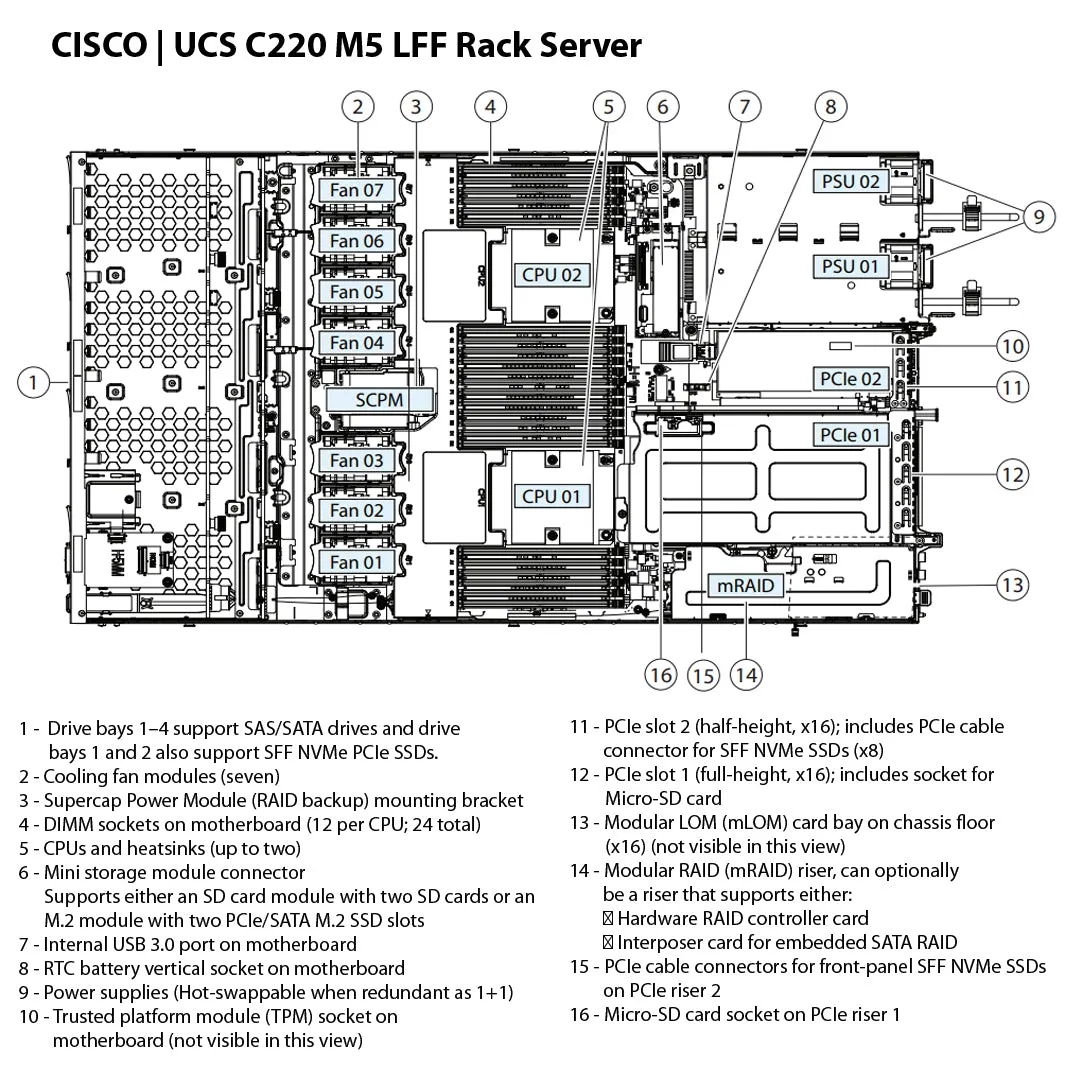 Cisco UCS C220 C-Series M5 4x 3.5" LFF Rack Servers CTO