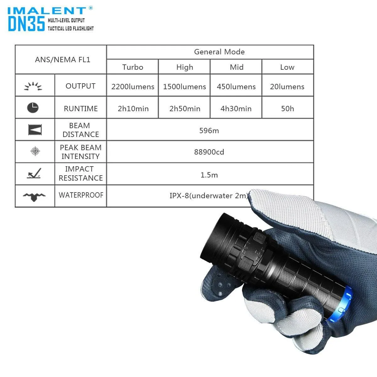 DN35 LED Flashlight