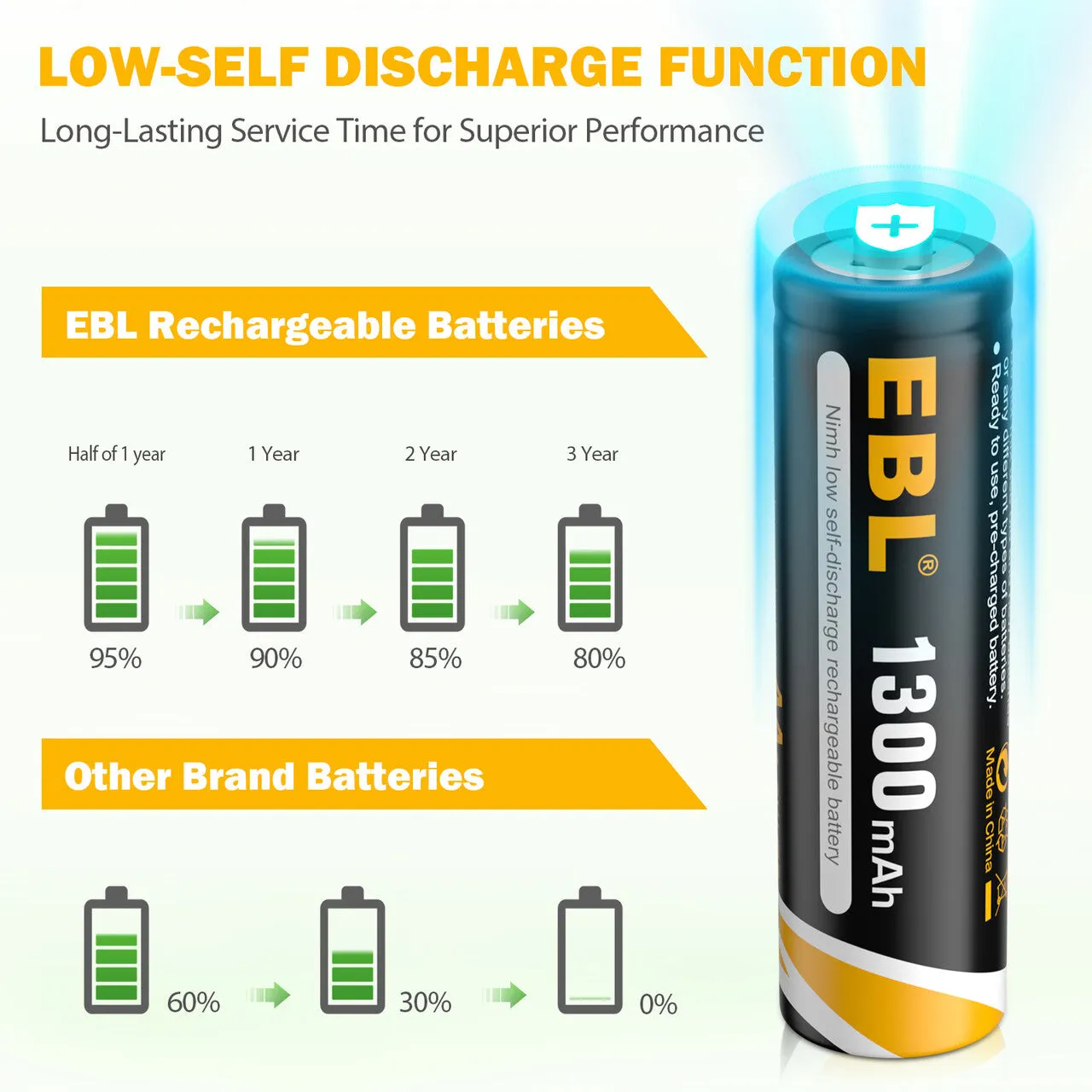 EBL AA Rechargeable Batteries for Solar Lights