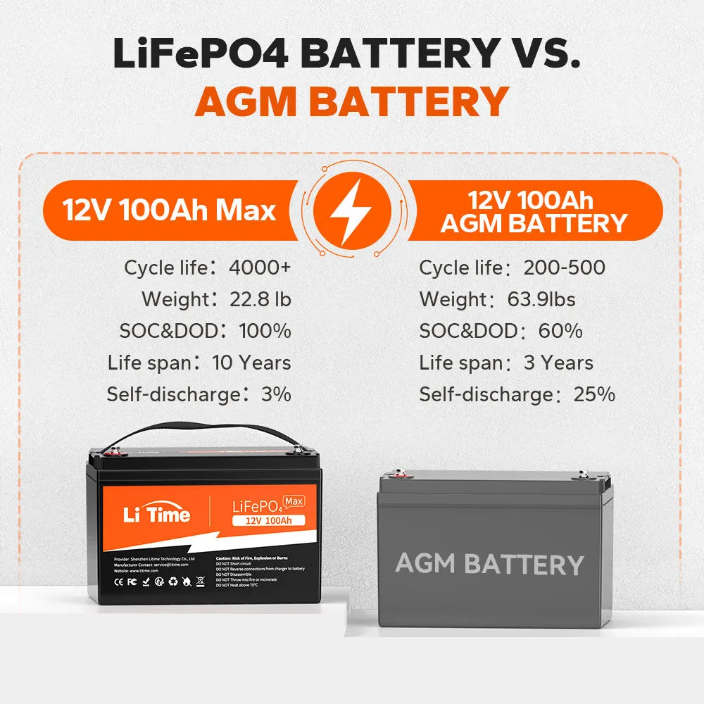 LiTime 12V 100Ah Max LiFePO4 Lithium Deep Cycle Battery