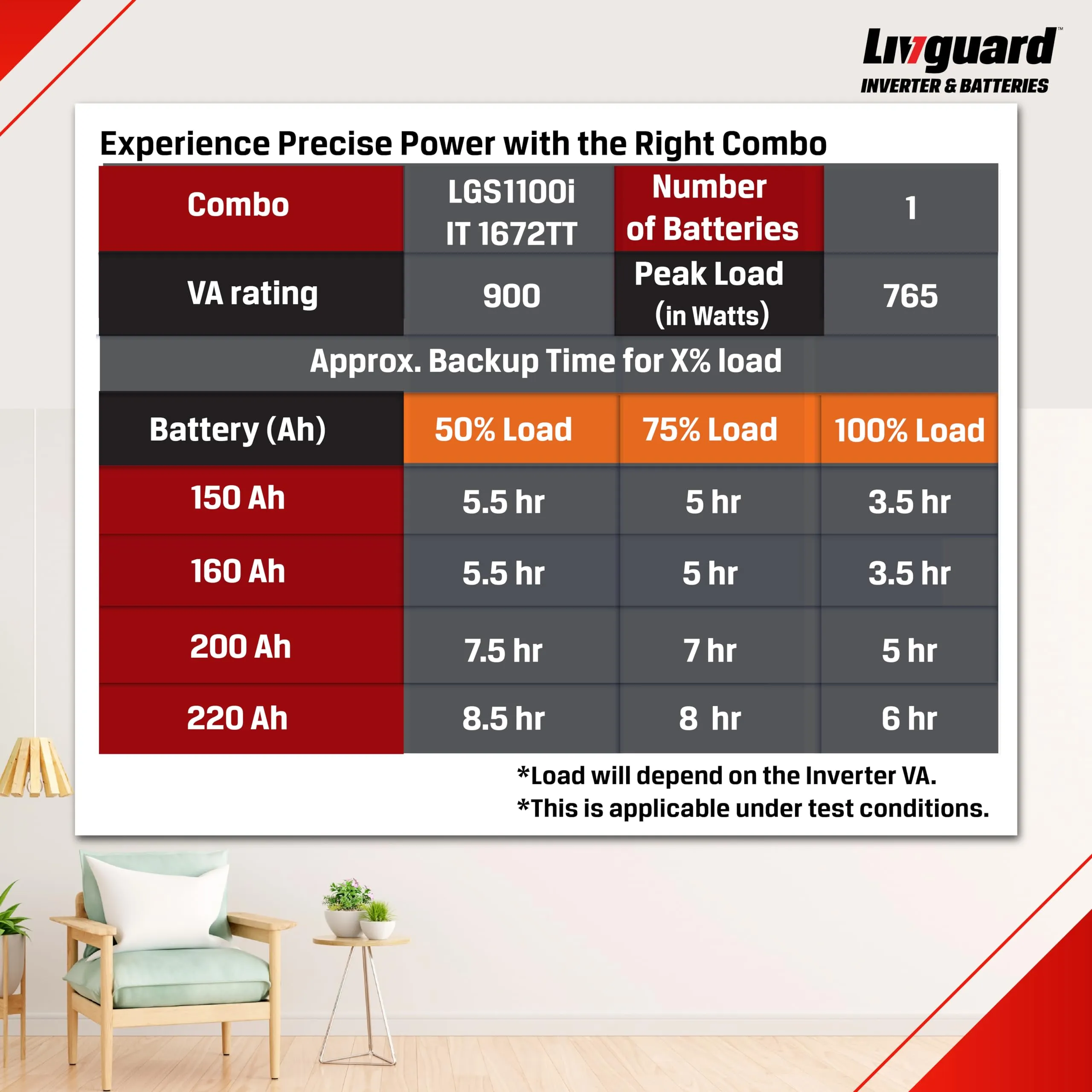 Livguard LGS1100i | 900 VA/12V Inverter | IT 1672TT 160 Ah Battery | 72 Months Warranty | Inverter and Battery Combo for Home and Office | Free Installation