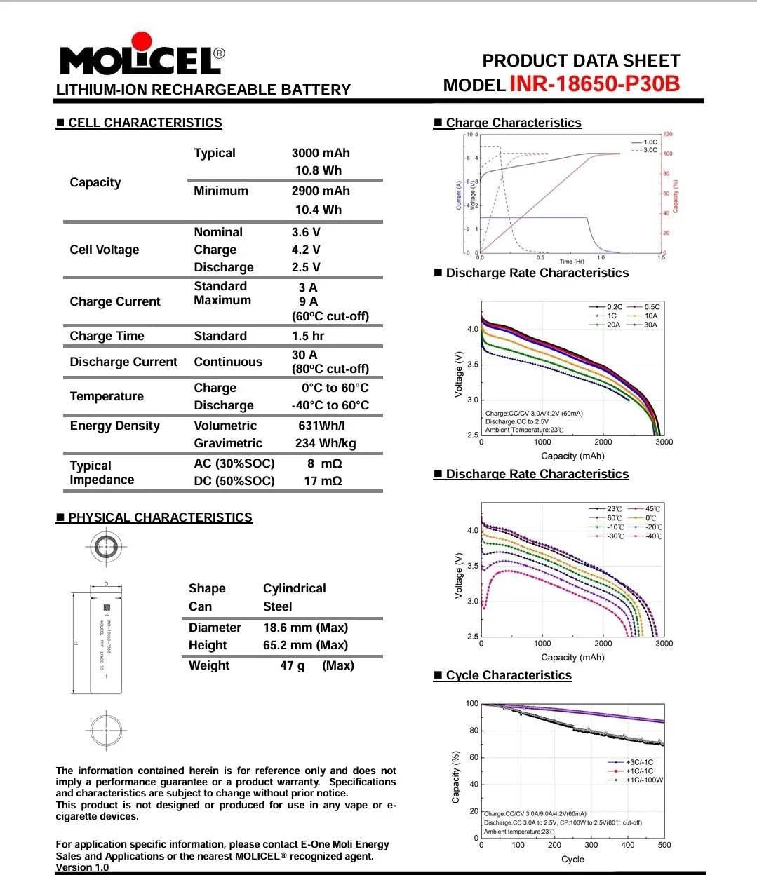 MOLICEL INR-18650-P30B ULTRA HIGH POWER RECHARGEABLE LITHIUM-ION BATTERY *** MUST BE SHIPPED W/FLASHLIGHT   FEDEX ***