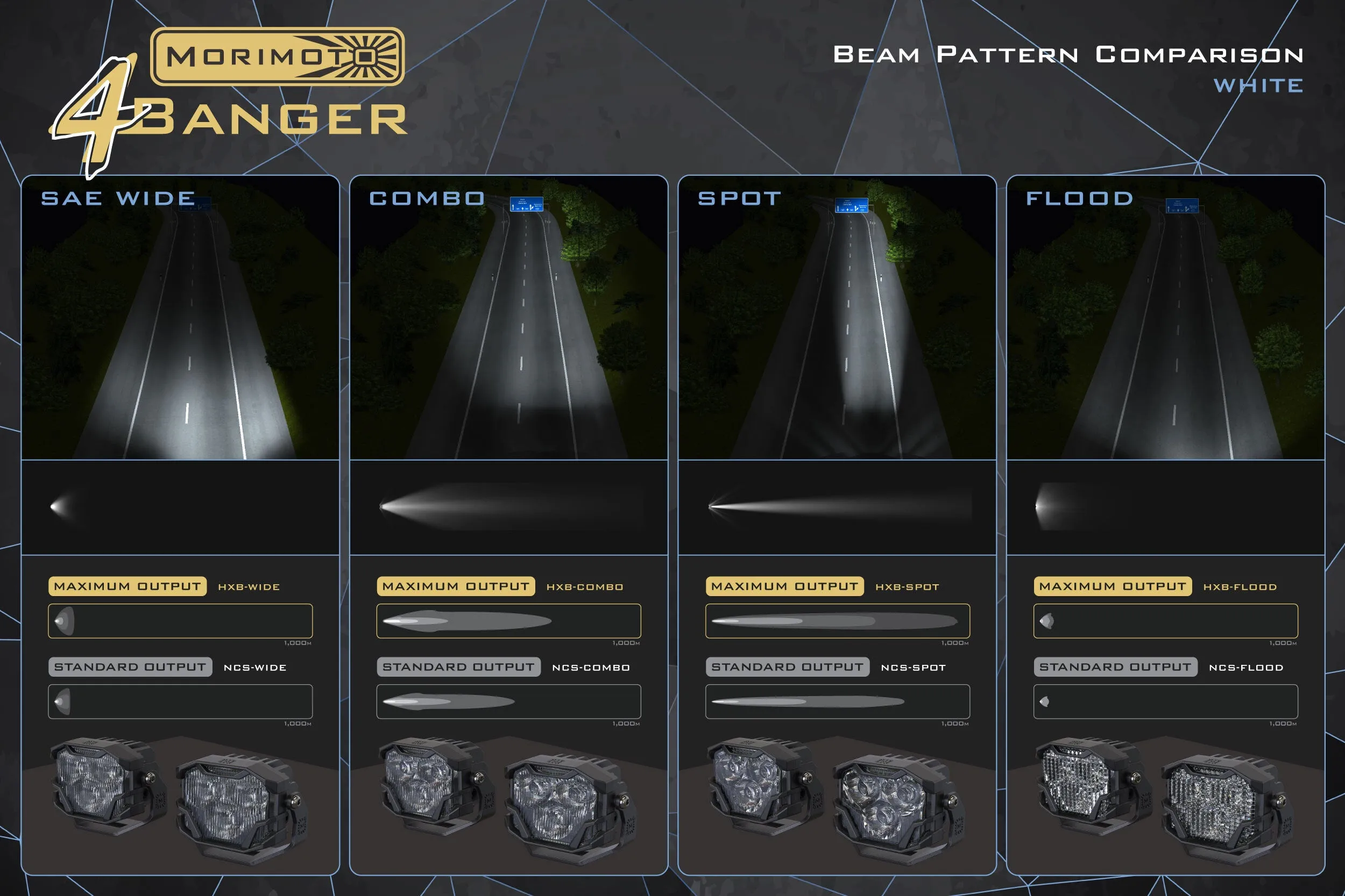 Morimoto 4Banger LED Pods: NCS Spot Beam