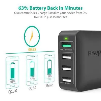 RavPower 4 Port Qualcomm Quick Charge 3.0 Charger